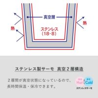 ステンレスサーモボトル・スリム（500ml)