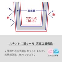 ステンレスサーモボトル・スリム（500ml)